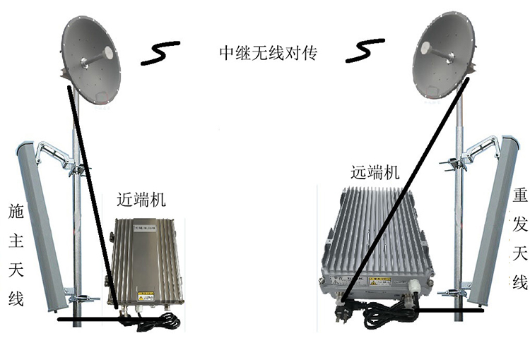 荣昌智能无线拉远移频中继直放站近端机远端机